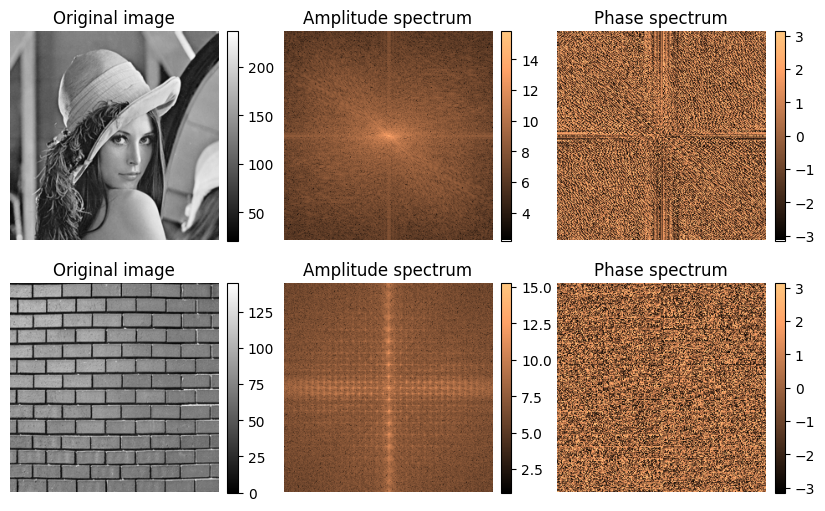 lena-and-bricks-fourier-analysis