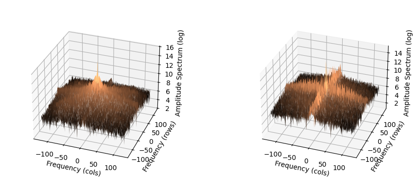 lena-and-bricks-fourier-analysis-3d