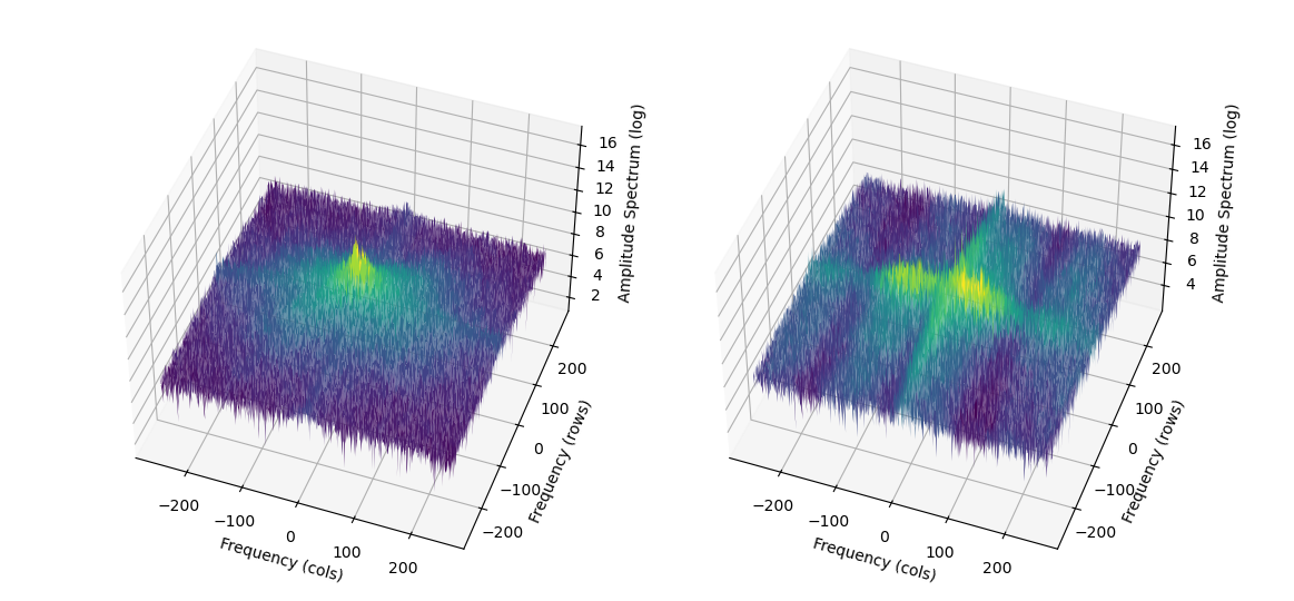 lena-and-bricks-fourier-analysis-3d