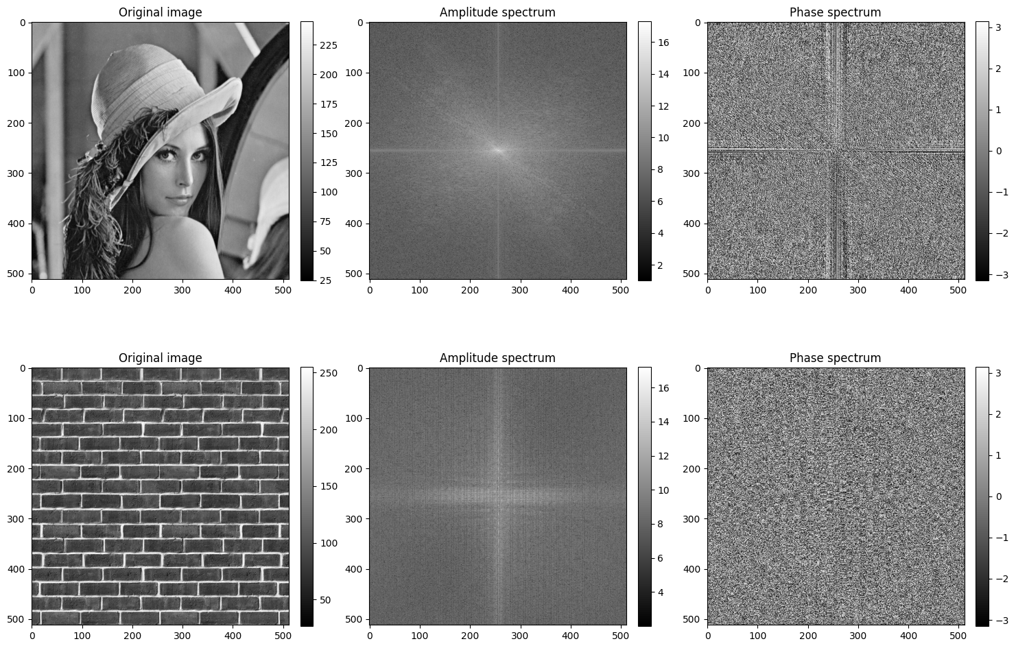 lena-and-bricks-fourier-analysis