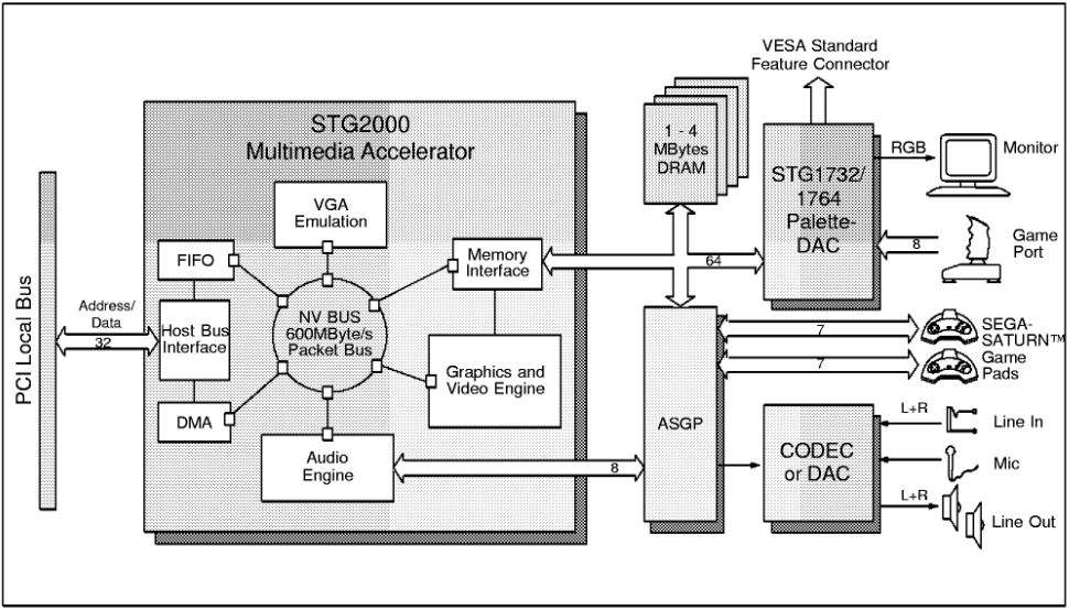 stg2000-block-diagram.png