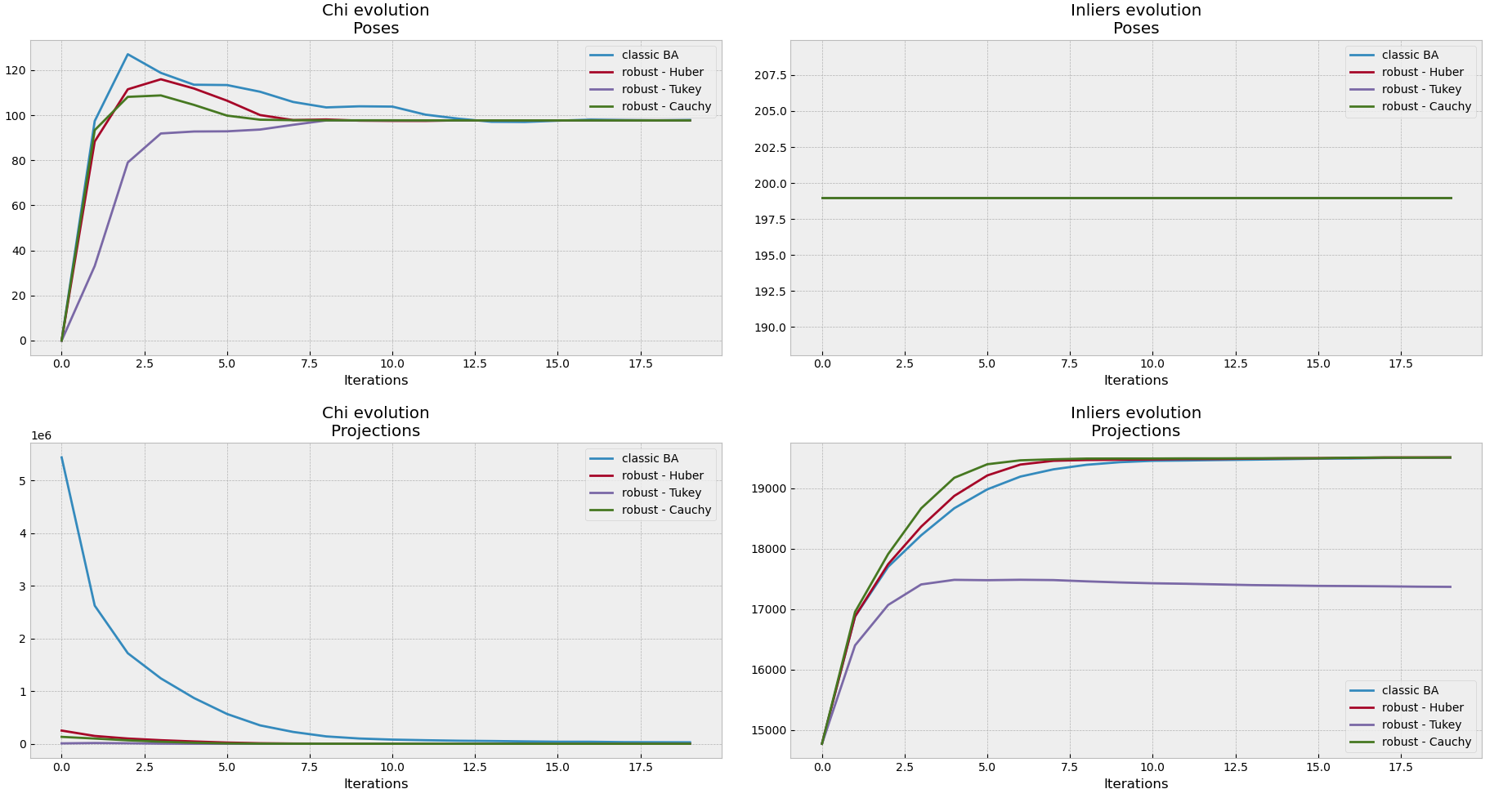 probrob-project-img